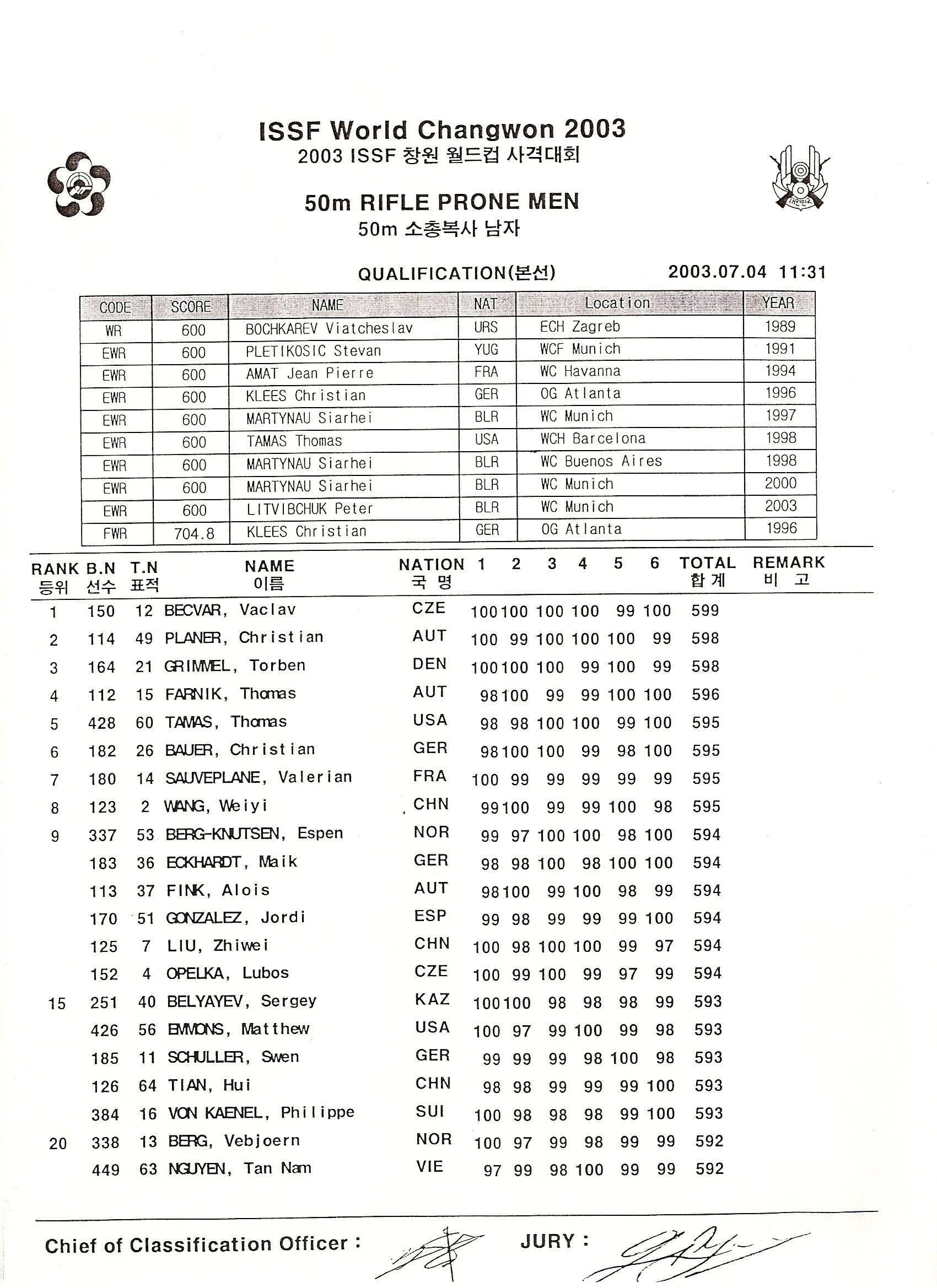 SP Changwon 2003.jpg