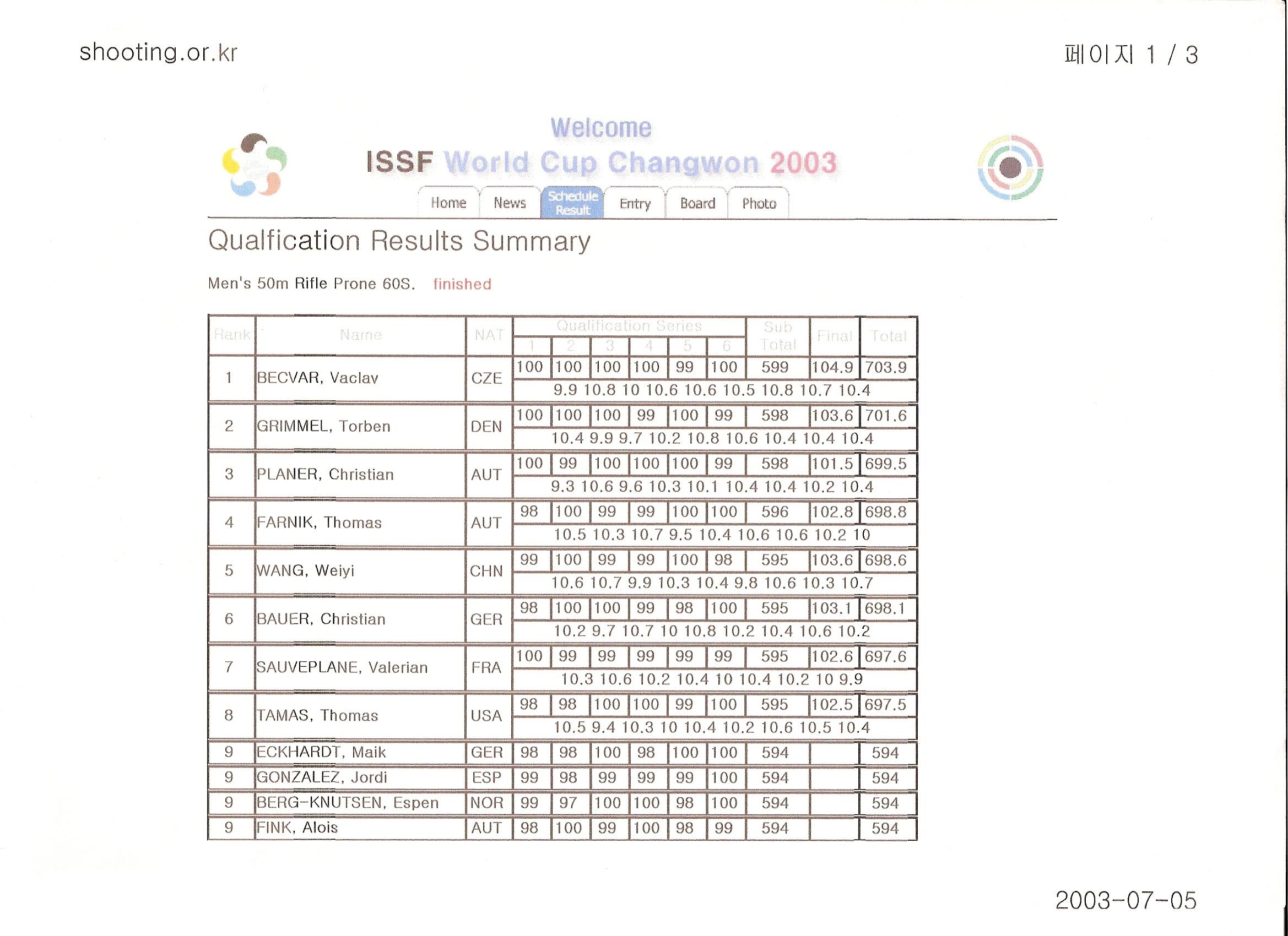 SP Changwon 2003 (2).jpg